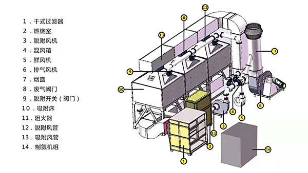機(jī)械行業(yè)廢氣處理設(shè)備工藝原理圖 機(jī)械行業(yè)廢氣處理設(shè)備工藝原理圖