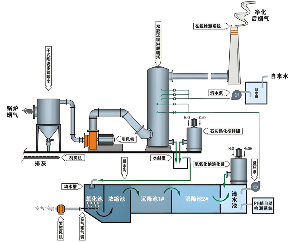 工廠車間有機廢氣排放示意圖 鄭州VOCs治理設備需求場景