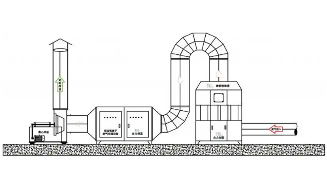 鄭州有機廢氣處理設備工作原理示意圖