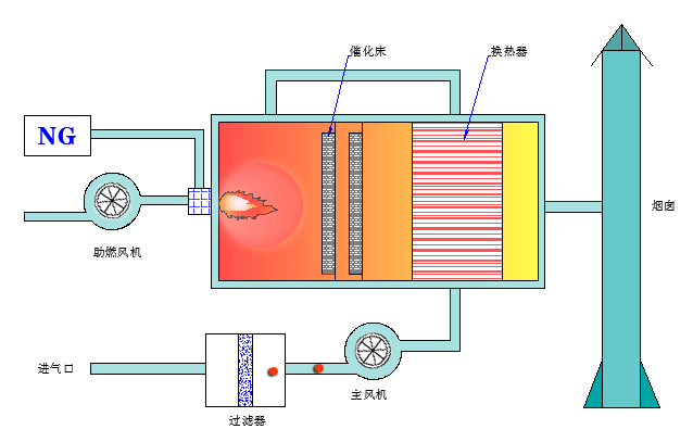 危廢間與催化燃燒設(shè)備聯(lián)動(dòng)系統(tǒng)
