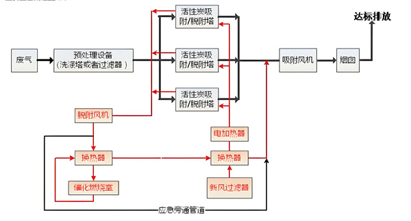 RCO催化燃燒設(shè)備結(jié)構(gòu)示意圖