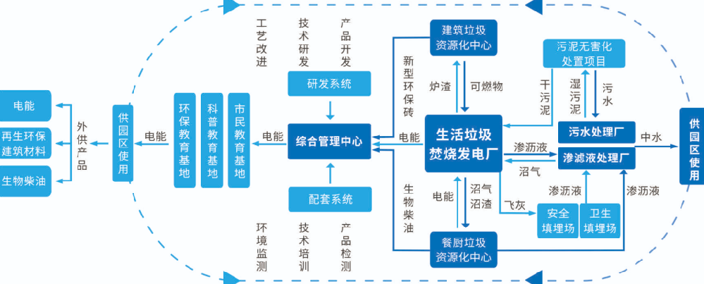 工業固廢處理成本分析圖表