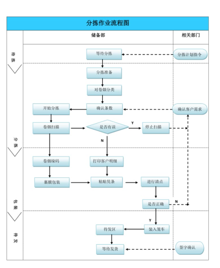 樸華科技智能固廢分揀系統工作流程